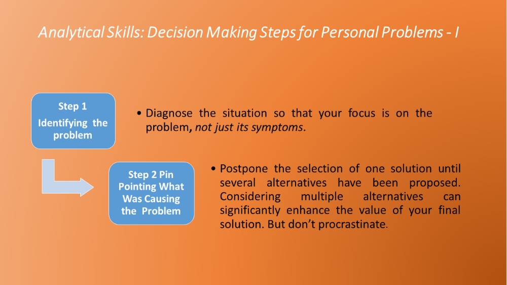  What Is Analytical Problem Solving Analytical Skills Definition 