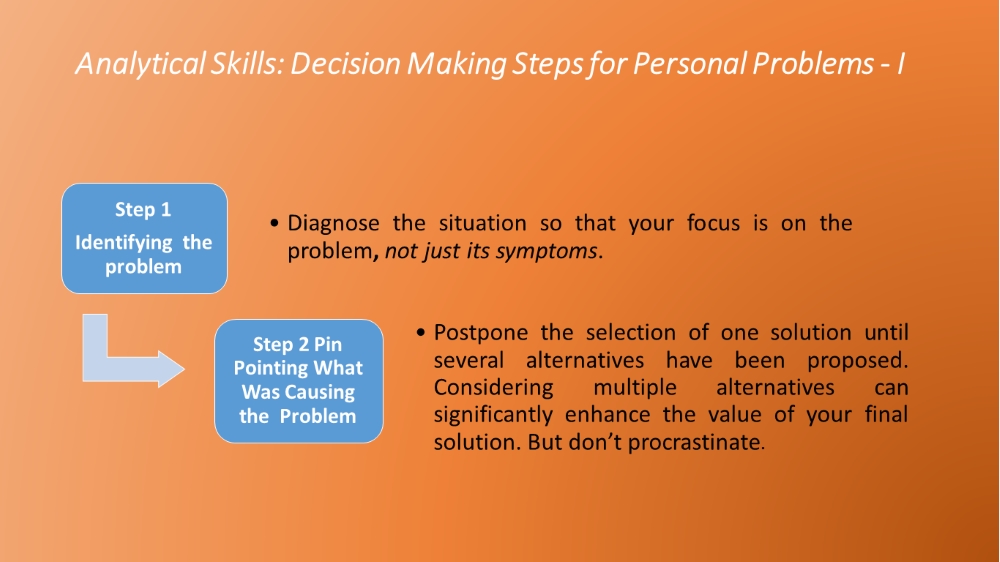 meaning of problem solving analytical skills